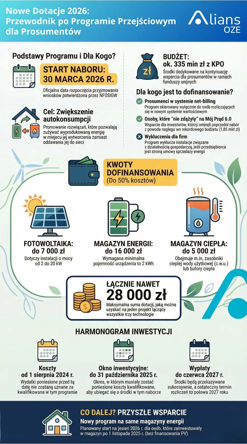 Dotacja na magazyn energii i fotowoltaikę 2026 – dom z instalacją PV i magazynem energii